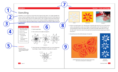 Lesson elements described